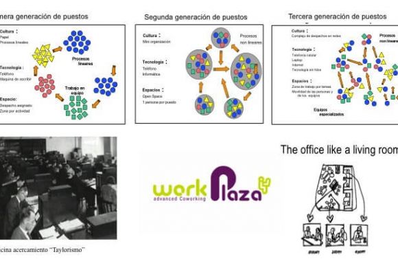 Las nuevas tendencias de trabajar