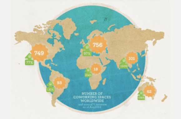 Encuesta mundial de coworking 2012. Primeras conclusiones