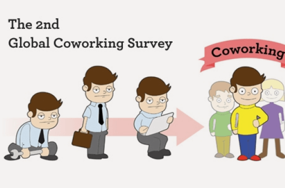 Primeros resultados de la Segunda Encuesta Global sobre Coworking realizada por Deskmag