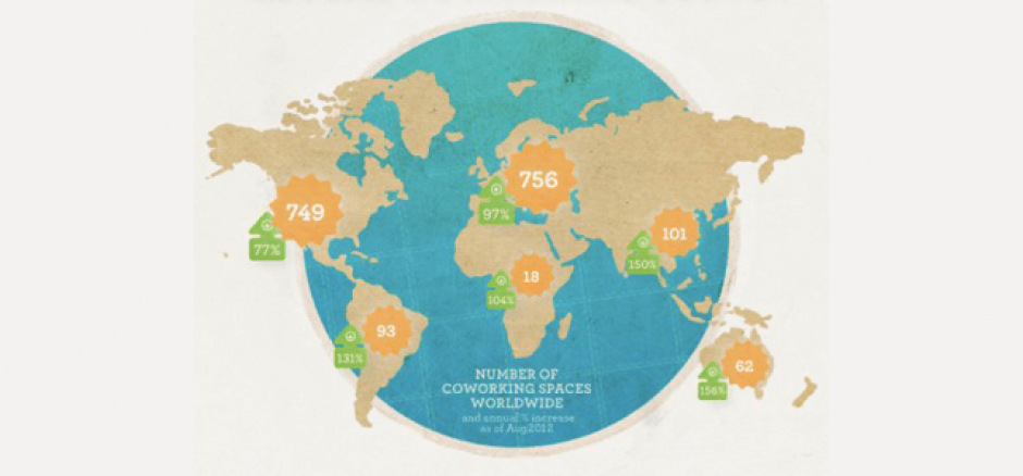 Encuesta mundial de coworking 2012. Primeras conclusiones