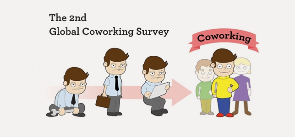 Primeros resultados de la Segunda Encuesta Global sobre Coworking realizada por Deskmag